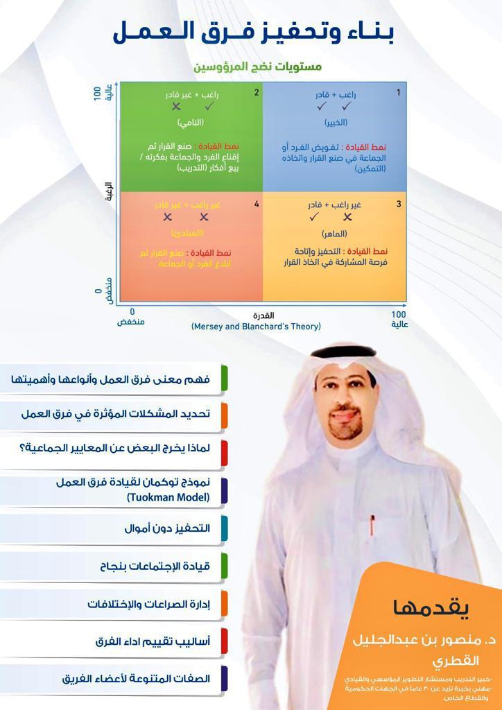 بناء وتحفيز فرق العمل